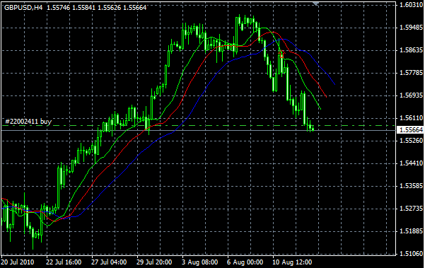 analisis tecnico forex